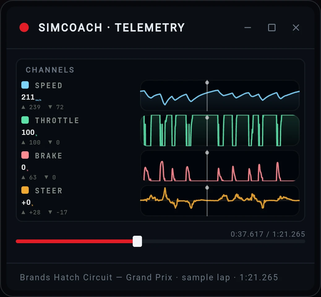 A still of the SimCoach telemetry workspace: speed, throttle, brake and steering traces from a sample lap around Brands Hatch Grand Prix, each labelled with its live value.